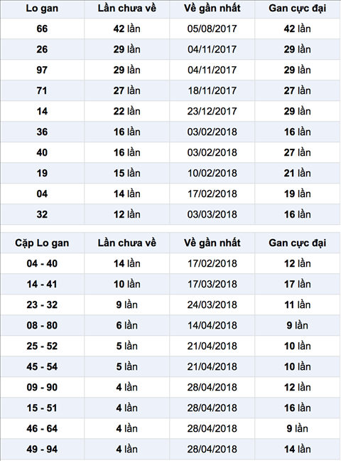 Thống kê XSMN 262018 - Phân tích kết quả Xổ số Miền Nam thứ 7 3 Thống kê XSMN 262018 - Phân tích kết quả Xổ số Miền Nam thứ 7 3